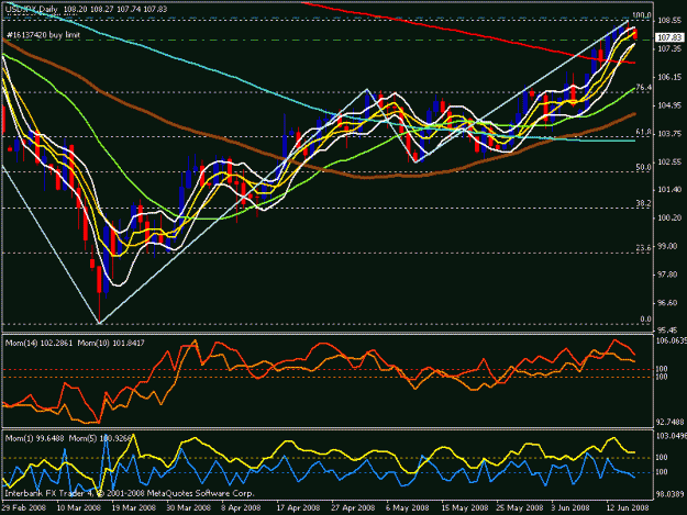 Click to Enlarge

Name: usd jpy daily 3.gif
Size: 24 KB