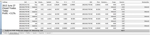 Click to Enlarge

Name: Closed Trades Today, 2013 June 27.jpg
Size: 135 KB
