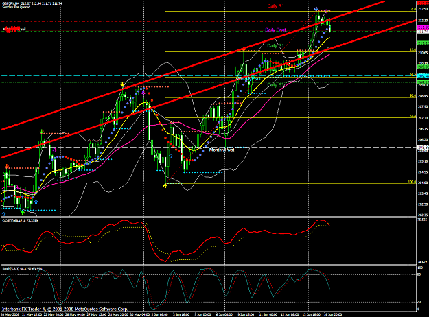 Click to Enlarge

Name: chart1519.PNG
Size: 86 KB
