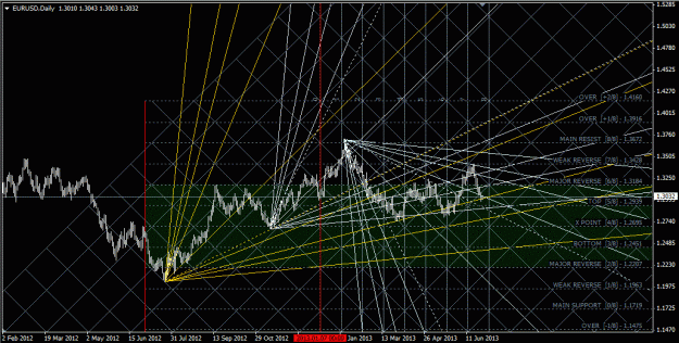 Click to Enlarge

Name: eurusd.gif
Size: 63 KB
