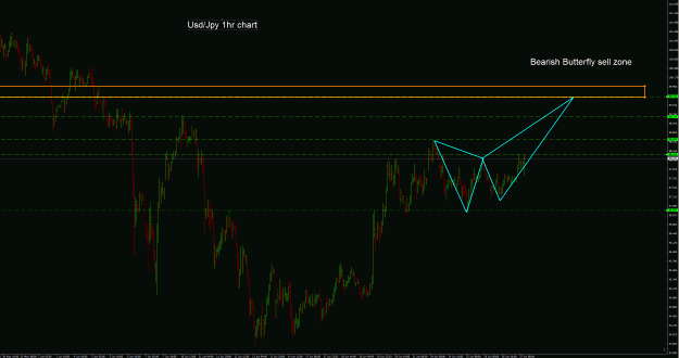 Click to Enlarge

Name: UsdJpy 1hr.2.gif
Size: 52 KB