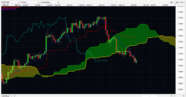 Click to Enlarge

Name: EURUSD ichimoku trading strategy singapore forex trading fx trader 27 May 2013-1-3.png
Size: 69 KB
