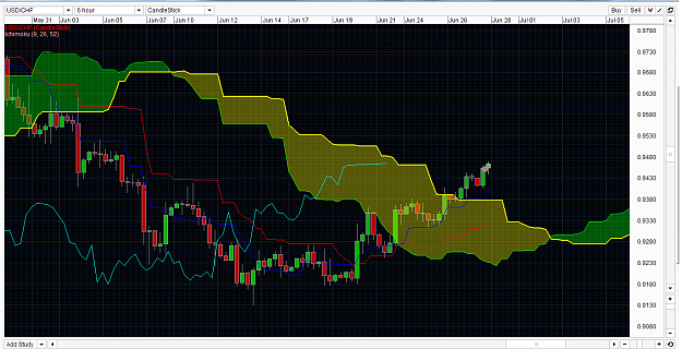 Click to Enlarge

Name: USDCHF ichimoku trading strategy singapore forex trading fx trader 27 May 2013-1-6.png
Size: 76 KB