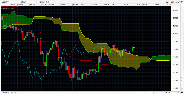 Click to Enlarge

Name: USDJPY ichimoku trading strategy singapore forex trading fx trader 27 May 2013-1-6.png
Size: 70 KB