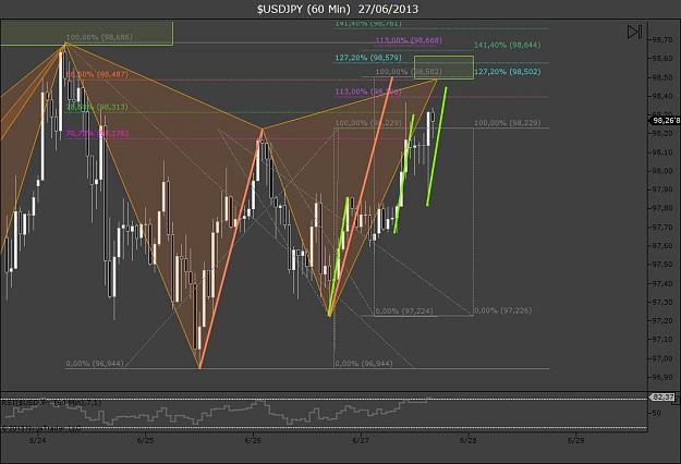 Click to Enlarge

Name: $USDJPY (60 Min)  27_06_2013_b.jpg
Size: 84 KB