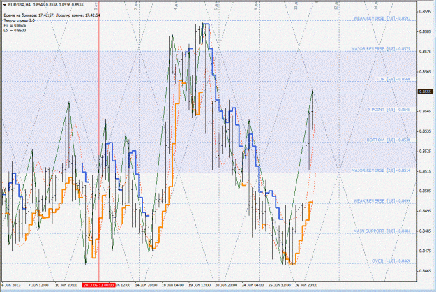 Click to Enlarge

Name: eurgbp.gif
Size: 230 KB