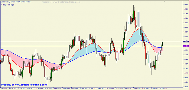 Click to Enlarge

Name: usdchfWORKER.png
Size: 51 KB