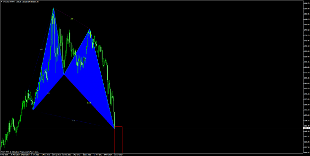 Click to Enlarge

Name: xauusdweekly.png
Size: 71 KB