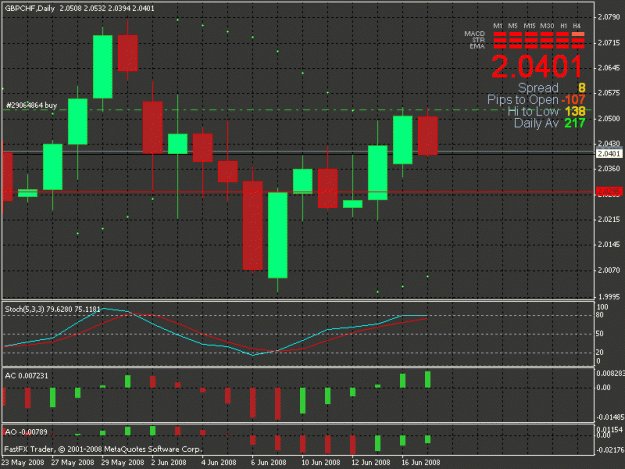 Click to Enlarge

Name: chart.gif
Size: 23 KB