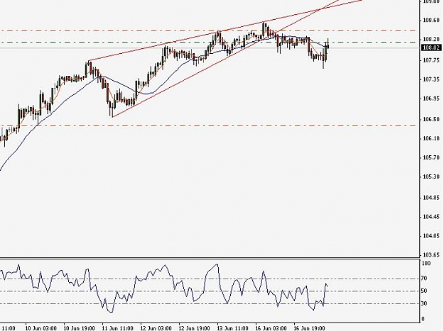 Click to Enlarge

Name: usdjpy170608.JPG
Size: 54 KB