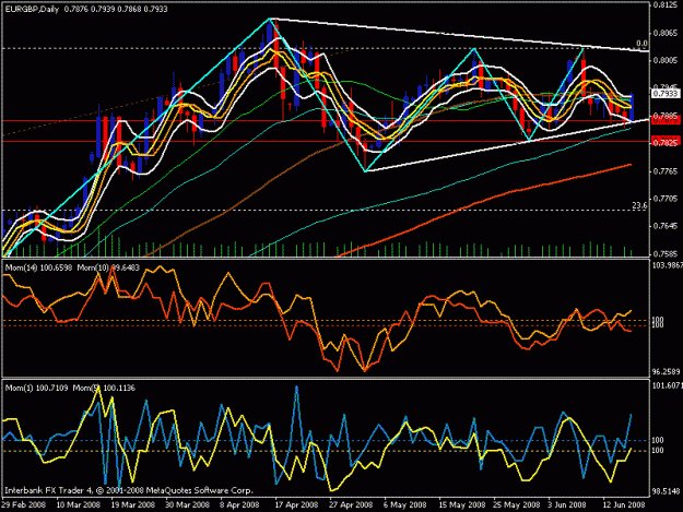 Click to Enlarge

Name: eur gbp.gif
Size: 27 KB