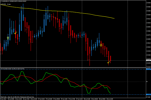Click to Enlarge

Name: jun 28 aud.usd.h1 trade.png
Size: 54 KB