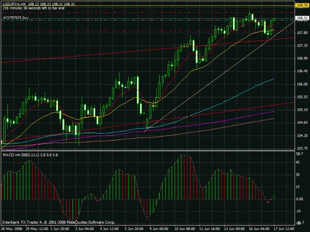 Click to Enlarge

Name: 4hourjpy0617x.gif
Size: 30 KB