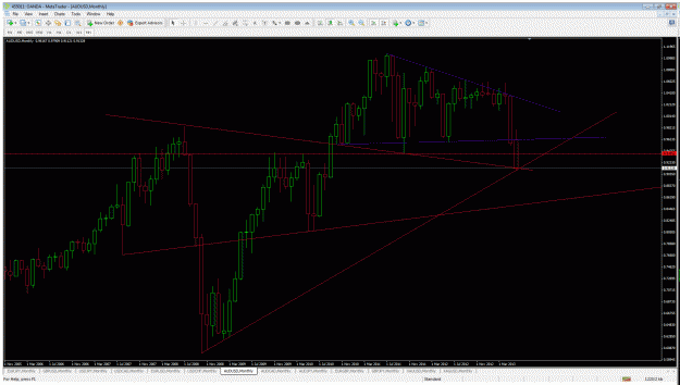 Click to Enlarge

Name: weekly aud.gif
Size: 55 KB