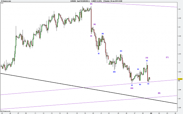 Click to Enlarge

Name: USD Elliott 2hour.png
Size: 27 KB