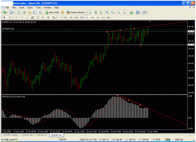Click to Enlarge

Name: eurjpy.gif
Size: 30 KB