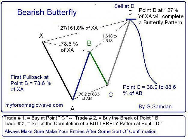 Click to Enlarge

Name: Bearish Butterfly Pattern # with 3 Trades.JPG
Size: 71 KB