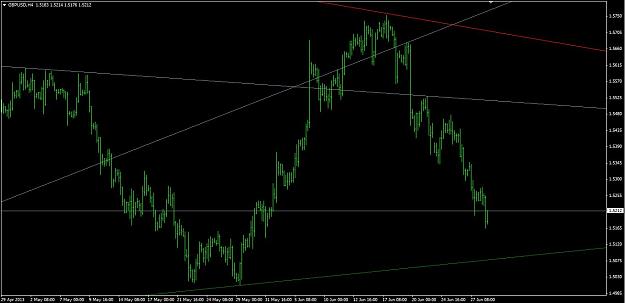 Click to Enlarge

Name: GBPUSD - H4 (29.06.2013).JPG
Size: 85 KB