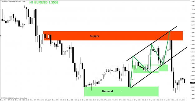 Click to Enlarge

Name: eurusdh1(2).jpg
Size: 276 KB