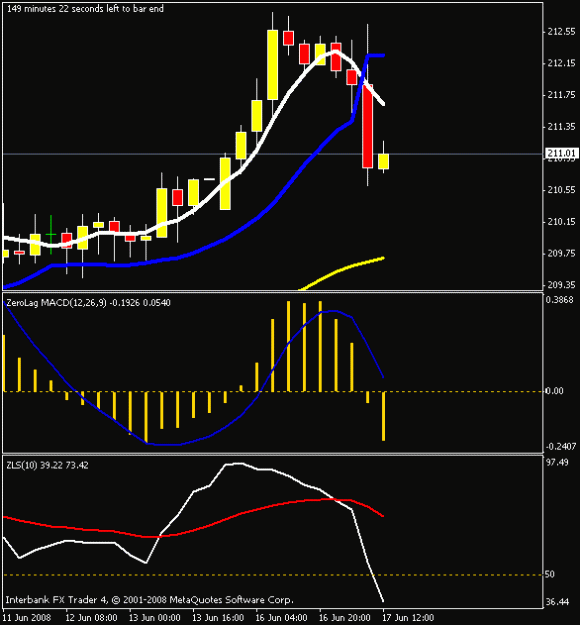 Click to Enlarge

Name: 4hr chart.gif
Size: 11 KB