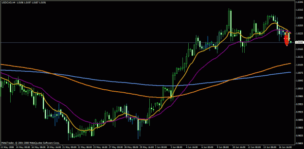 Click to Enlarge

Name: usdcad.gif
Size: 22 KB