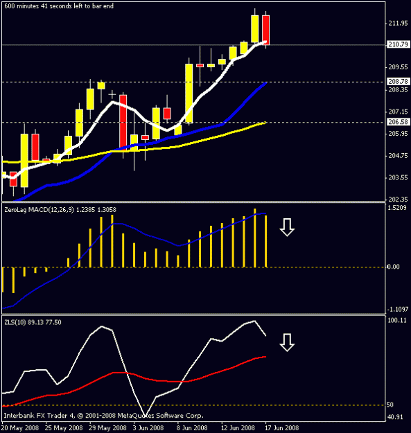Click to Enlarge

Name: daily chart.gif
Size: 11 KB