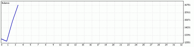 Click to Enlarge

Name: DetailedStatement.gif
Size: 5 KB