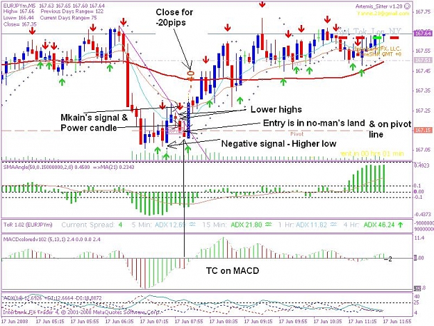 Click to Enlarge

Name: 20080617 5min trade 1jpeg.JPG
Size: 116 KB