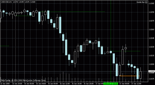 Click to Enlarge

Name: usdcad.gif
Size: 16 KB