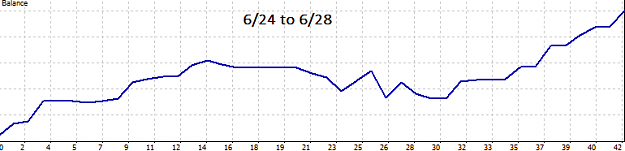 Click to Enlarge

Name: curve--june24-june28.png
Size: 6 KB