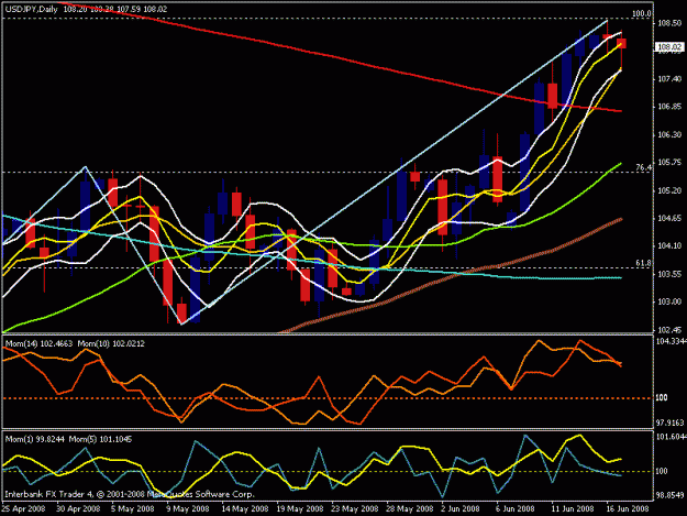 Click to Enlarge

Name: usd jpy daily.gif
Size: 22 KB