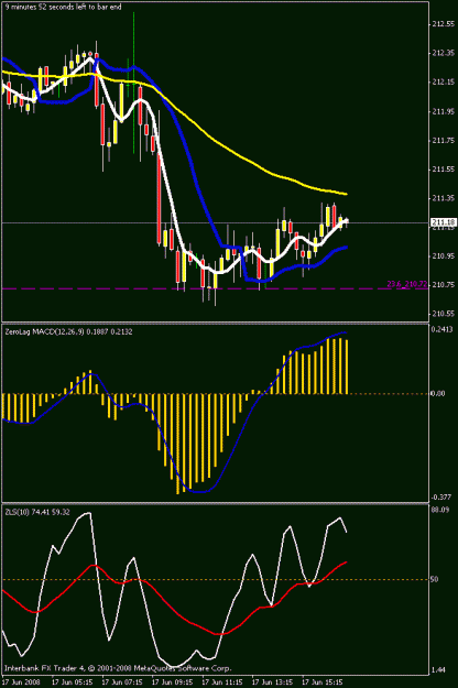Click to Enlarge

Name: 15min chart.gif
Size: 16 KB