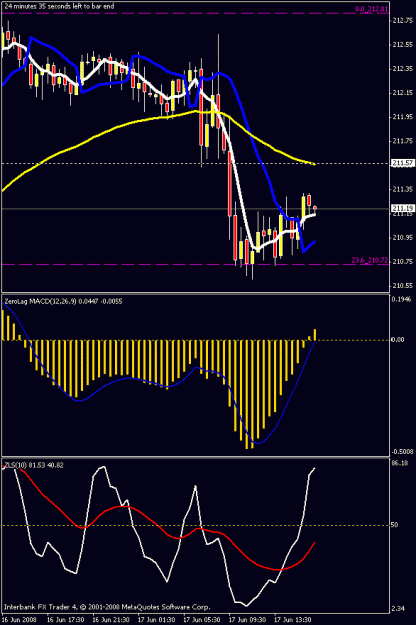 Click to Enlarge

Name: 30min chart.gif
Size: 17 KB