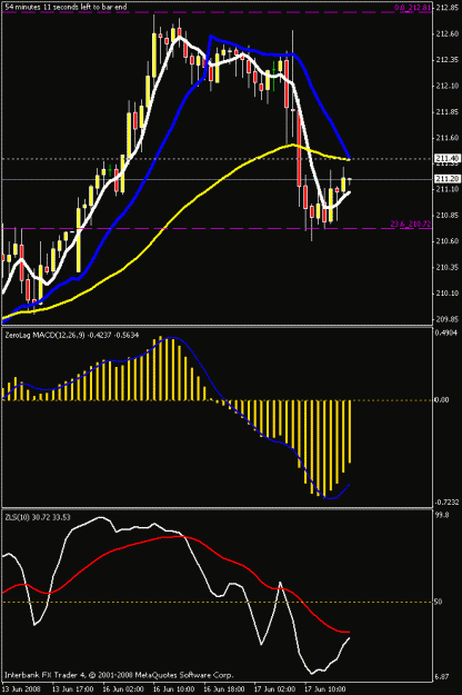 Click to Enlarge

Name: 1hr chart.gif
Size: 16 KB