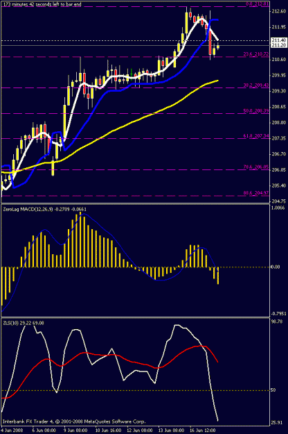 Click to Enlarge

Name: 4hr chart.gif
Size: 17 KB