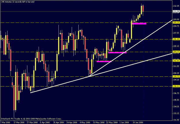 Click to Enlarge

Name: daily chart.gif
Size: 16 KB