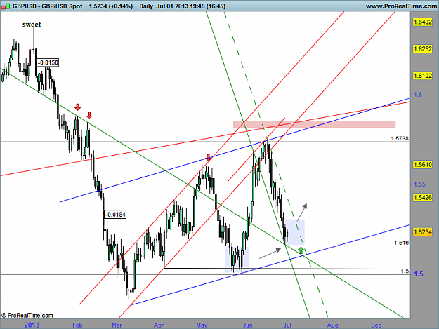 Click to Enlarge

Name: 2 gbp usd d1 1-7-13.png
Size: 67 KB