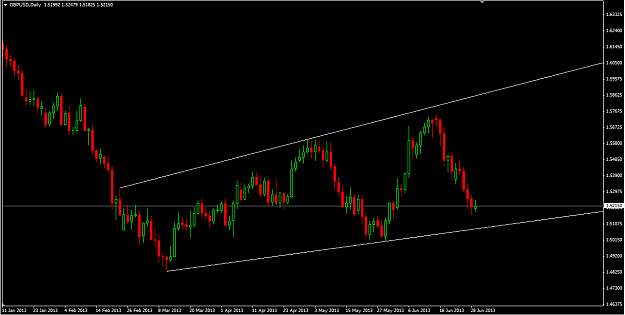 Click to Enlarge

Name: GBP daily.png
Size: 18 KB