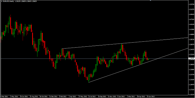 Click to Enlarge

Name: weekly euro.png
Size: 18 KB