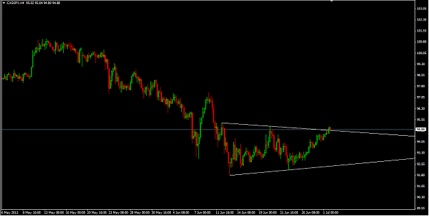 Click to Enlarge

Name: CAD JPY 4h.png
Size: 16 KB