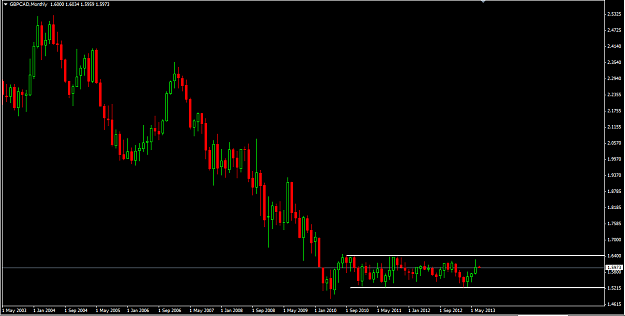 Click to Enlarge

Name: GBP CAD monthly.png
Size: 16 KB