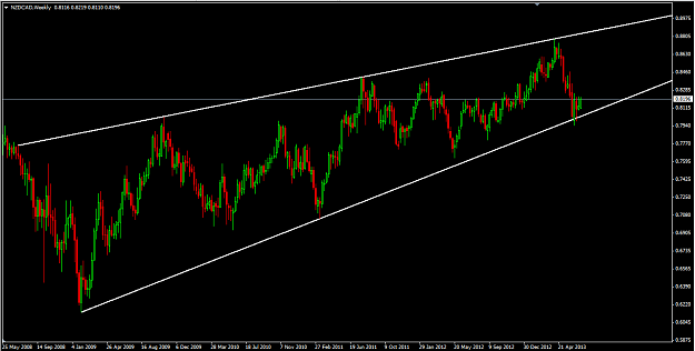 Click to Enlarge

Name: NZD CAD weekly.png
Size: 22 KB