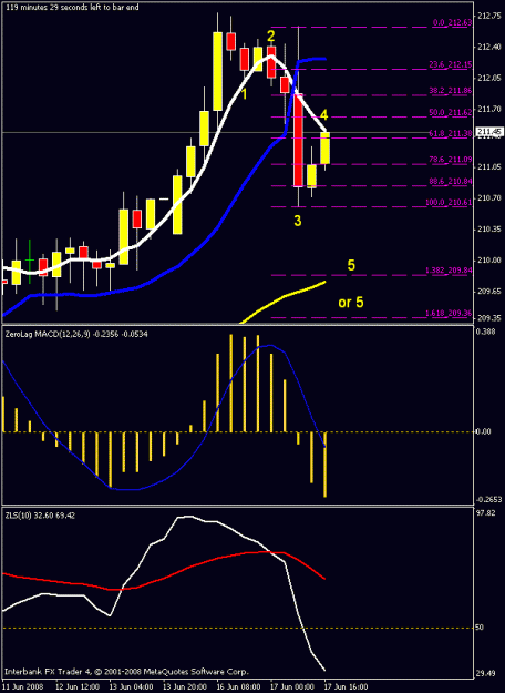 Click to Enlarge

Name: 4hr chart.gif
Size: 15 KB