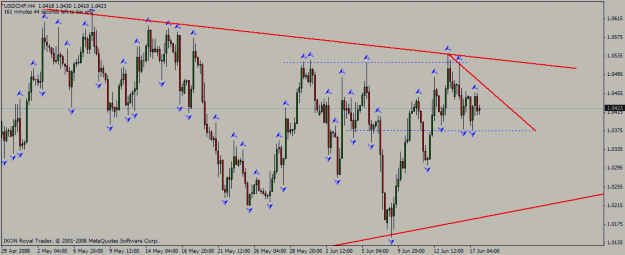 Click to Enlarge

Name: usd_chf_h4_17_06_2008_no_trade.gif
Size: 21 KB