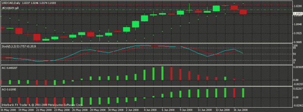 Click to Enlarge

Name: chart_usd_cad.gif
Size: 17 KB