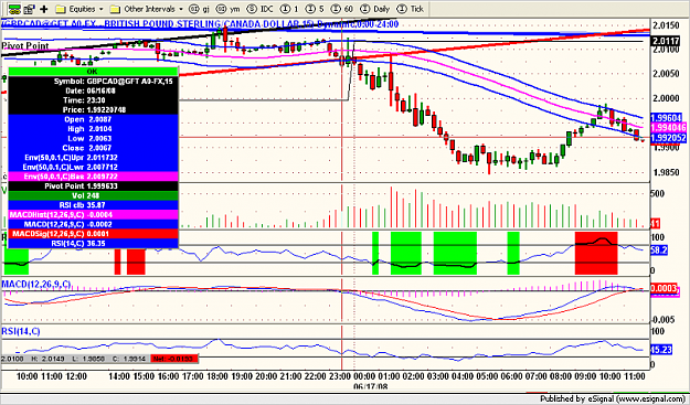 Click to Enlarge

Name: gbpcad.png
Size: 161 KB