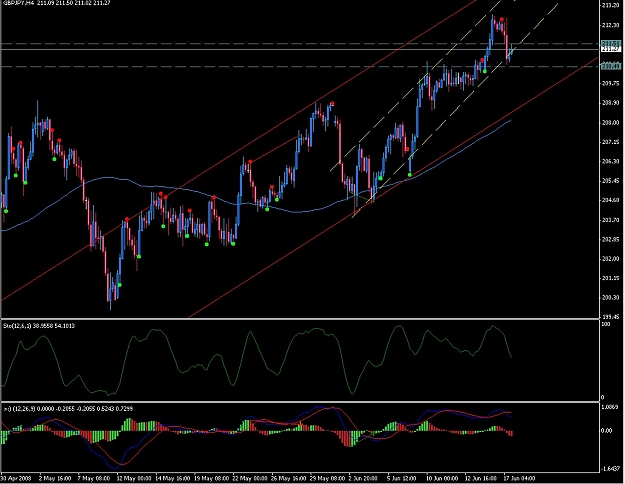 Click to Enlarge

Name: 4HGeppy+1HTrendline.JPG
Size: 141 KB