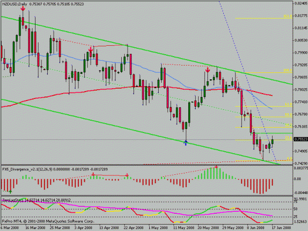 Click to Enlarge

Name: nzdusd.gif
Size: 17 KB
