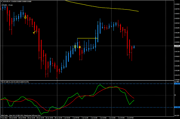 Click to Enlarge

Name: jul 2 aud.usd.h1 analysis.png
Size: 50 KB
