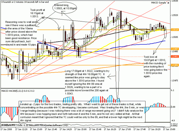 Click to Enlarge

Name: eurusd 5min 17june2008 confusion.gif
Size: 26 KB